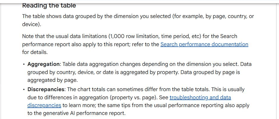 Search Console help page section headed "Reading the table", noting that the usual data limitations for the Search performance report, including the 1,000 row limitation and time period, also apply to the generative AI performance report