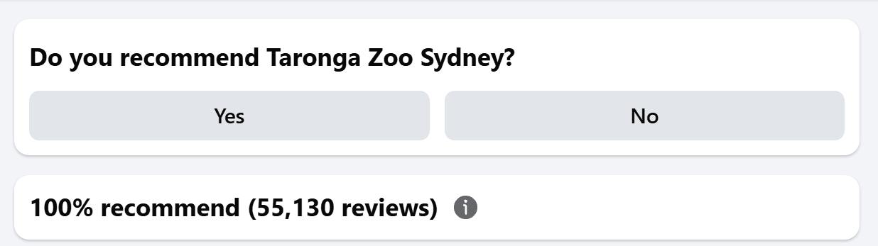 A Facebook Page's Reviews tab, showing the question "Do you recommend Taronga Zoo Sydney?" with Yes and No buttons, and below it the line "100% recommend (55,130 reviews)"