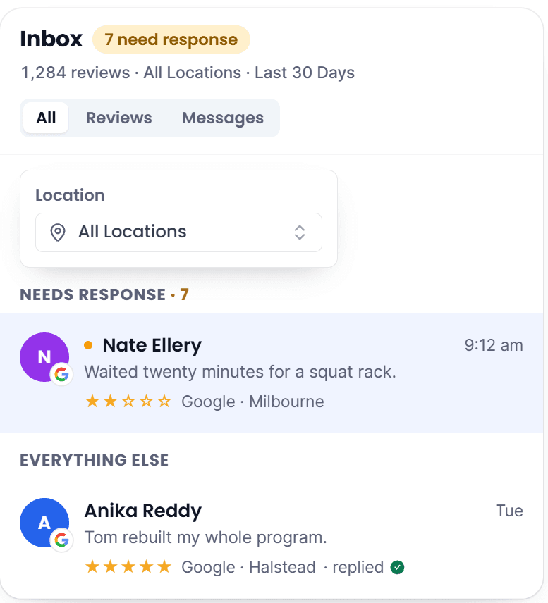 A review inbox filtered to All Locations, showing seven reviews needing a response and each review labelled with the club it belongs to