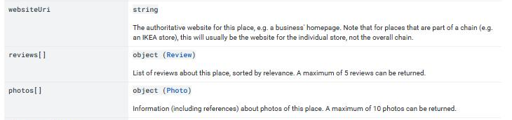 The Google Places API reference table, showing the reviews field described as a list of reviews about this place sorted by relevance with a maximum of 5 reviews returned, directly above the photos field with its maximum of 10