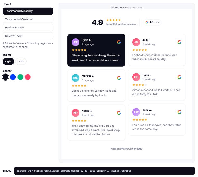 The Cloutly widget builder, with a layout picker, light and dark theme buttons and accent colour swatches on the left, a wall of Google reviews in the middle, and the one-line embed snippet along the bottom