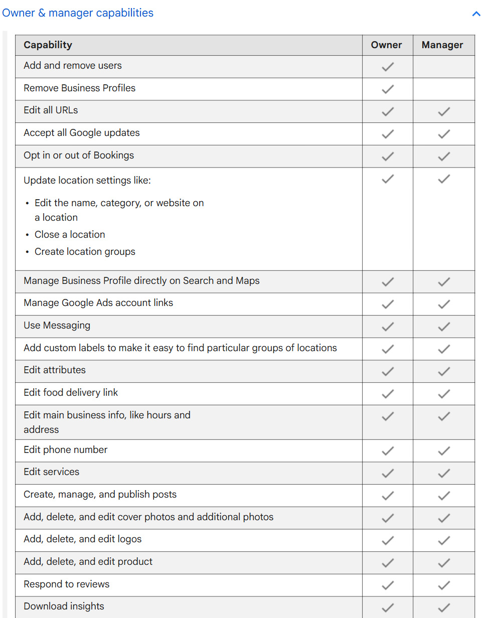 Google's owner and manager capability table, with ticks for both roles on "Respond to reviews" and a tick for owners only on "Add and remove users" and "Remove Business Profiles"