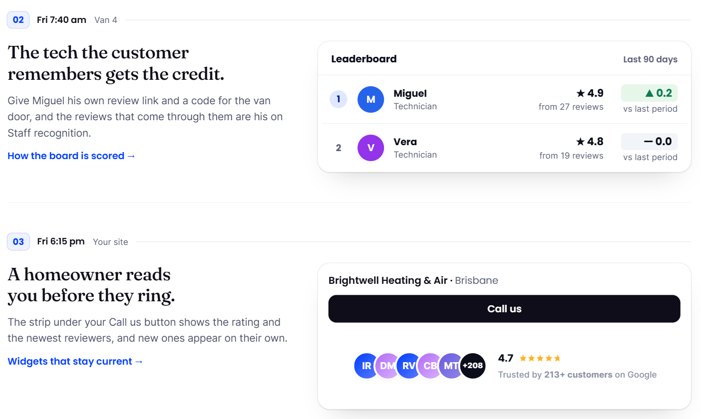 A Staff recognition board with Miguel first on 4.9 from 27 reviews and Vera second on 4.8 from 19, above a website Call us button with a review strip reading 4.7 stars, trusted by 213+ customers on Google.