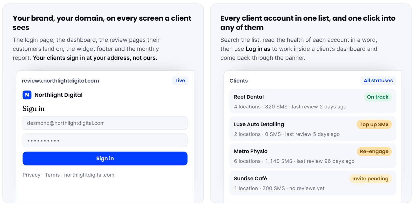 Two panels side by side. On the left, a sign-in screen served at reviews.northlightdigital.com carrying an agency's own name and logo. On the right, a client list of four accounts, each with its location count, SMS balance, days since the last review and a one-word status.